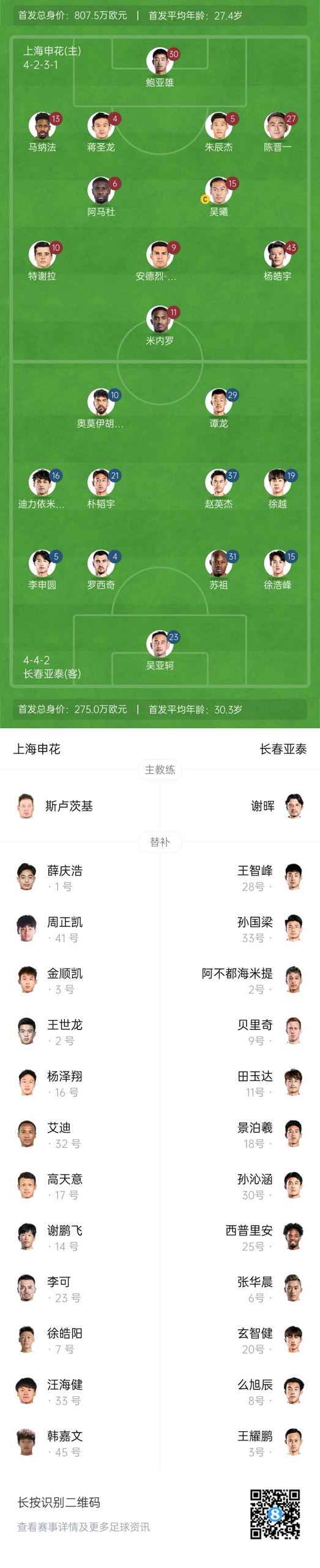 中超首輪|申花vs亞泰首發(fā):5外援PK3外援，楊皓宇先發(fā)，徐浩峰出戰(zhàn)
