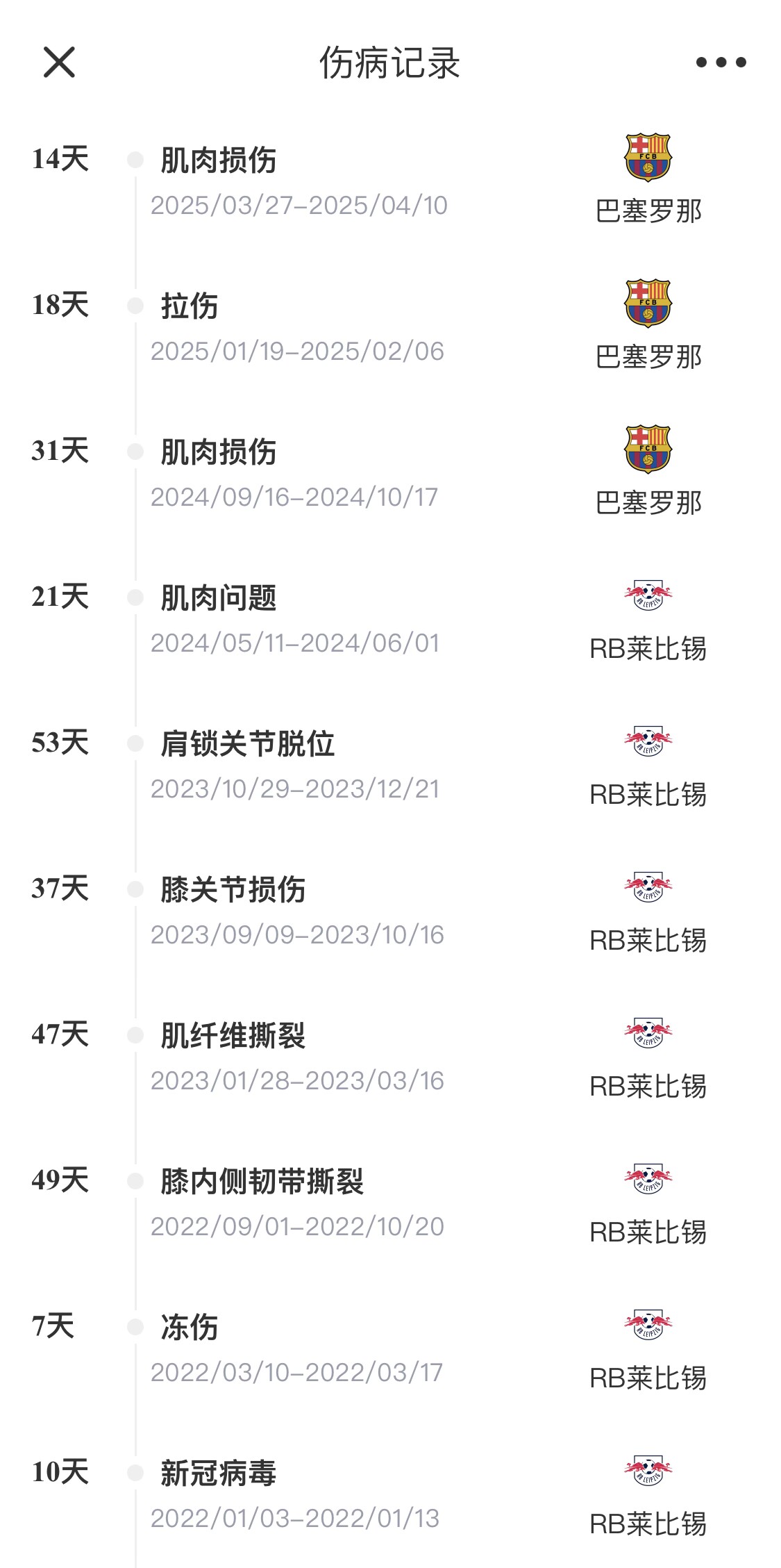 脆脆鯊！奧爾莫或遭內(nèi)收肌損傷，本賽季已傷3次休66天缺席10場