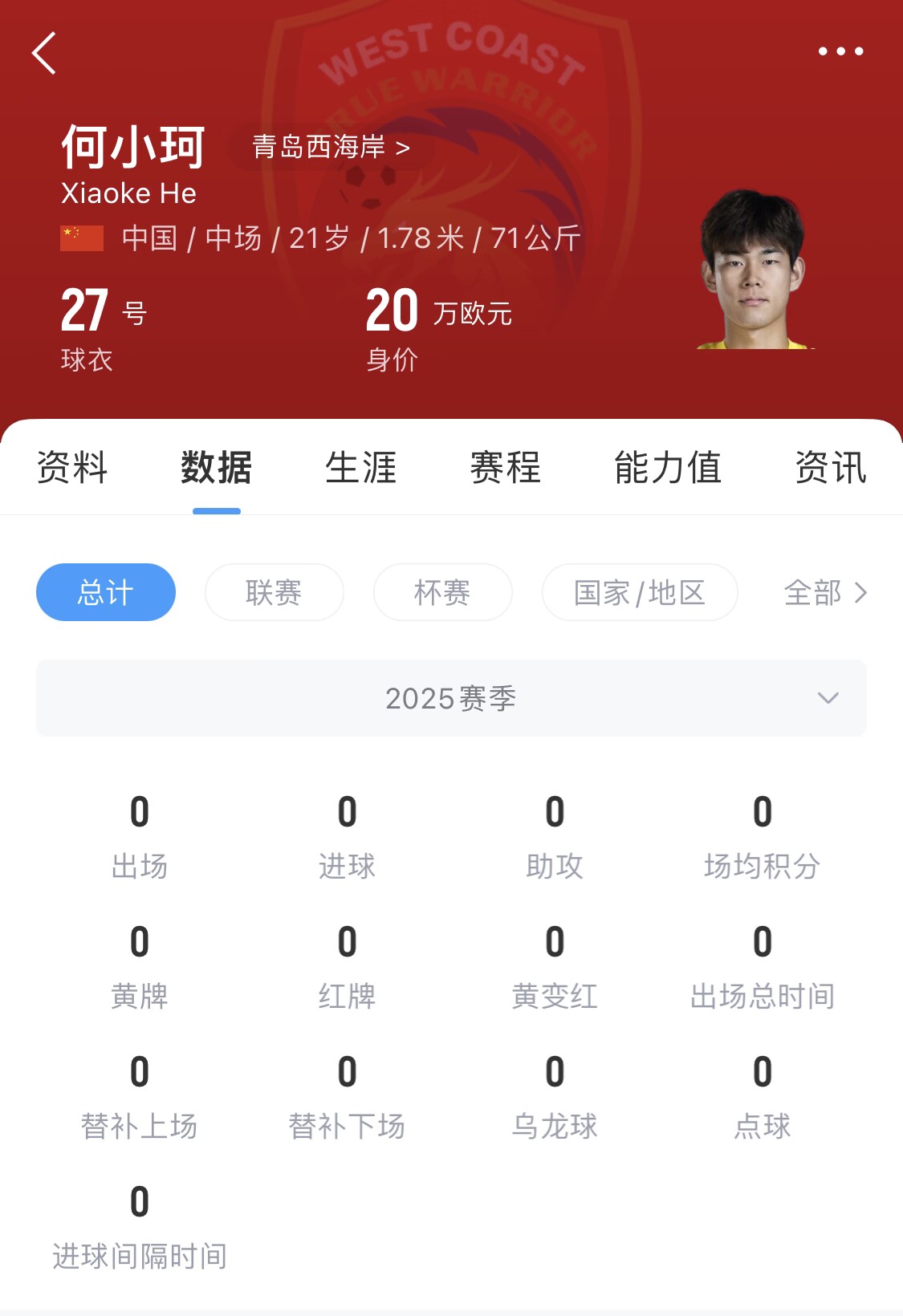 天賦難兌現(xiàn)？21歲何小珂中超前3輪0登場(chǎng)，出身泰山青訓(xùn)＆留洋多地