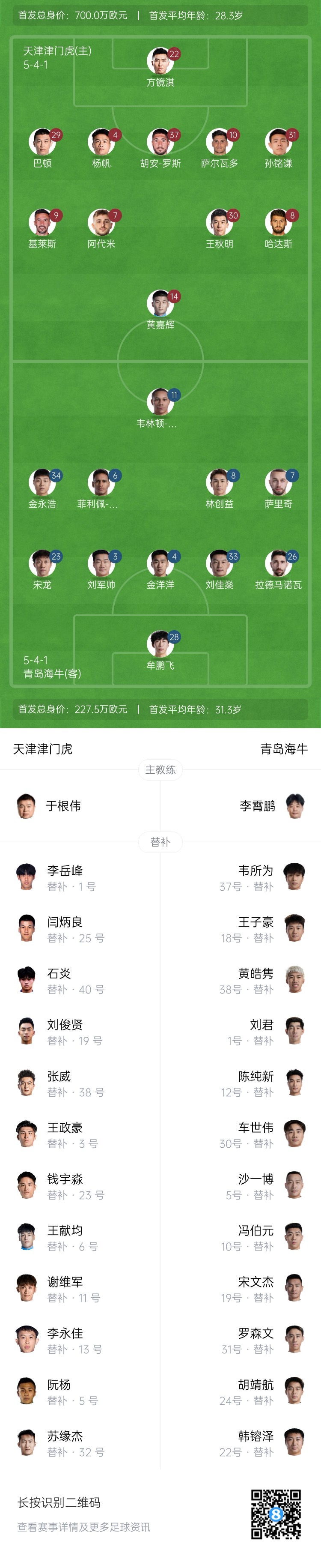 津門虎vs海牛首發(fā)：五外援PK四外援，巴頓、林創(chuàng)益出戰(zhàn)